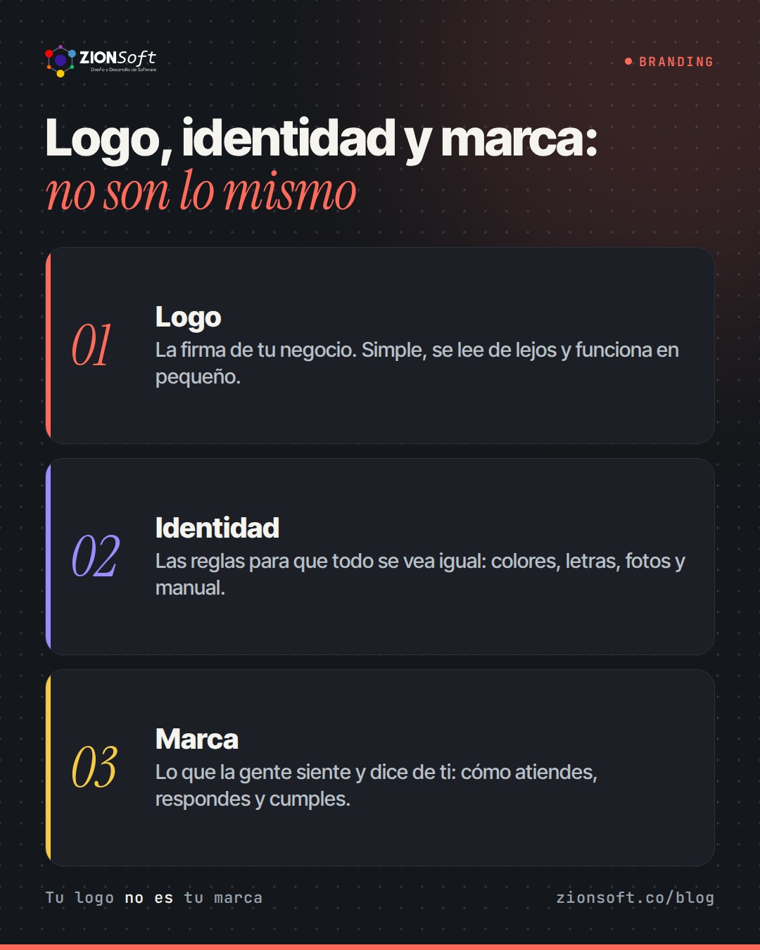 Infografía: diferencia entre logo, identidad visual y marca, con ejemplos de qué incluye cada una