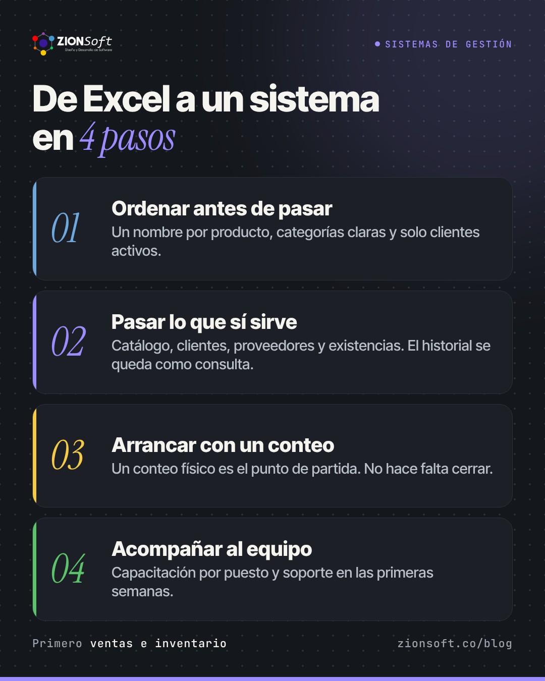 Infografía: los 4 pasos para pasar de Excel a un sistema de gestión: ordenar, pasar lo importante, arrancar con un conteo y acompañar las primeras semanas