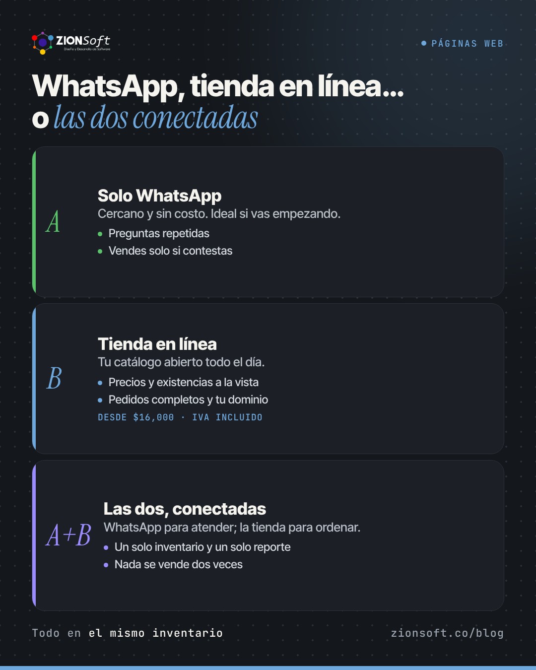Infografía: comparación entre vender por WhatsApp, tener tienda en línea y combinar las dos conectadas al mismo inventario