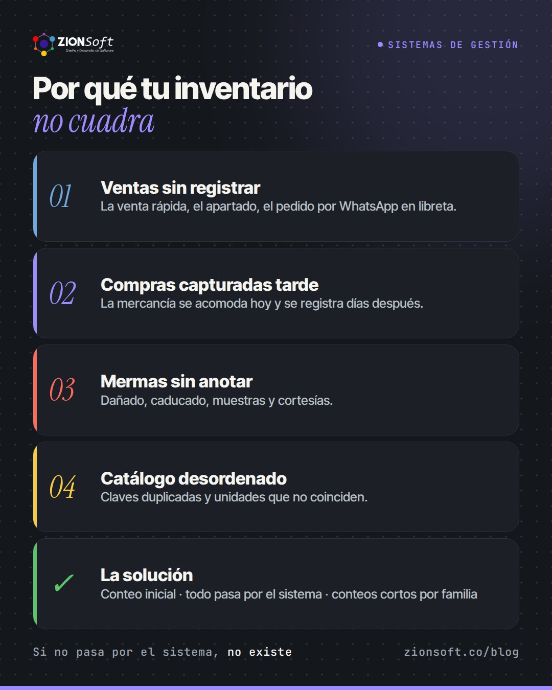 Infografía: las 4 causas más comunes de un inventario que no cuadra y cómo corregir cada una